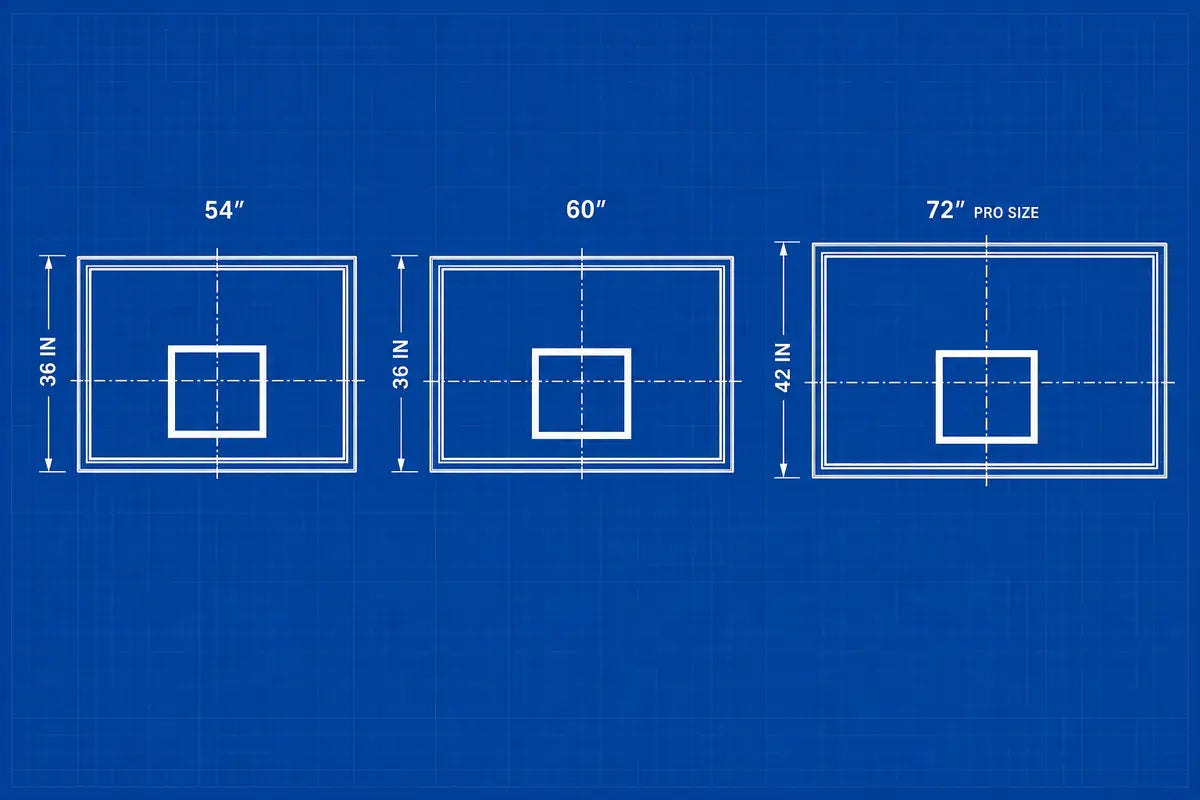 Blueprint diagram comparing the 54 inch by 36 inch, 60 inch by 36 inch, and 72 inch by 42 inch pro size backboards